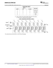 SN74HC165PW datasheet.datasheet_page 2