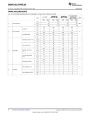 SN74HC165PW datasheet.datasheet_page 6