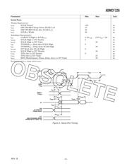 ADMCF326BRZ-REEL datasheet.datasheet_page 5