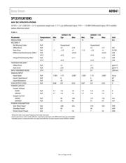 AD9641BCPZRL7-80 datasheet.datasheet_page 3