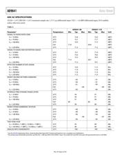 AD9641BCPZRL7-80 datasheet.datasheet_page 4