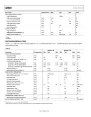 AD9641BCPZRL7-80 datasheet.datasheet_page 6