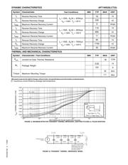 APT100S20LCTG datasheet.datasheet_page 2