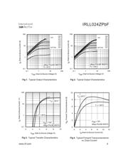 IRLL024ZTRPBF datasheet.datasheet_page 3