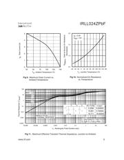 IRLL024ZPBF datasheet.datasheet_page 5