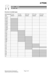 B32023A3334M datasheet.datasheet_page 4