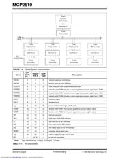 MCP2510 datasheet.datasheet_page 4