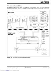 MCP2510 datasheet.datasheet_page 5