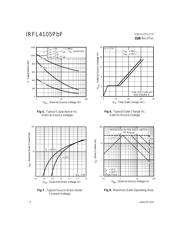 IRFL4105TRPBF datasheet.datasheet_page 4