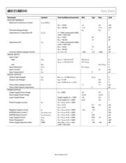 AD5121 datasheet.datasheet_page 4