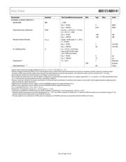 AD5121 datasheet.datasheet_page 5