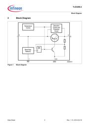 TLE42962GV33XT datasheet.datasheet_page 3