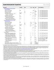 ADUM2400ARWZ datasheet.datasheet_page 4