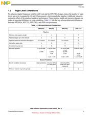 P1014NSE5HFB datasheet.datasheet_page 5