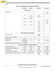 P1014NXN5HHB datasheet.datasheet_page 6