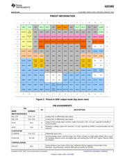 ADS5402IZAYR datasheet.datasheet_page 3