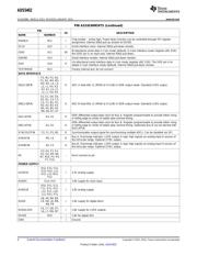 ADS5402IZAYR datasheet.datasheet_page 4