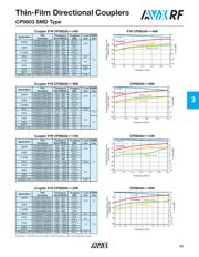 CP0603B2442BS datasheet.datasheet_page 2