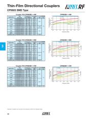 CP0603B2442BS datasheet.datasheet_page 3