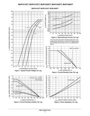 MUR1610CTR datasheet.datasheet_page 3