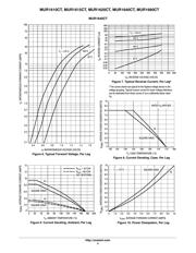MUR1610CTR datasheet.datasheet_page 4