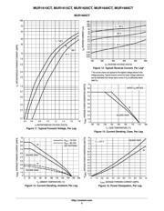MUR1610CTR datasheet.datasheet_page 5