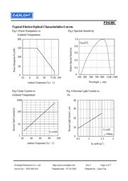 PD638C datasheet.datasheet_page 4