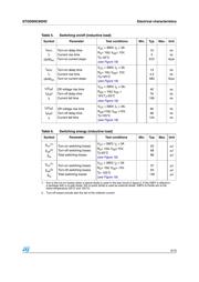 STGD6NC60HDT4 datasheet.datasheet_page 5