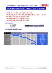 GRM0335C1E150JD01D 数据规格书 2