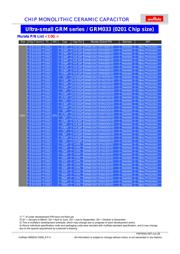 GRM0335C1E150JD01D 数据规格书 4