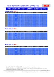 GRM0335C1E150JD01D 数据规格书 6