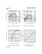 IRFH3707TRPBF datasheet.datasheet_page 3