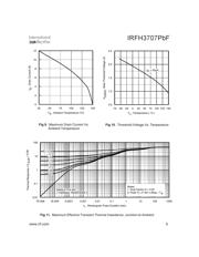 IRFH3707TRPBF datasheet.datasheet_page 5