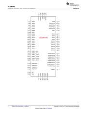 UCD90160 datasheet.datasheet_page 4