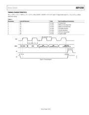 ADF4356BCPZ-RL7 datasheet.datasheet_page 6