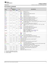 PCM5121 datasheet.datasheet_page 5