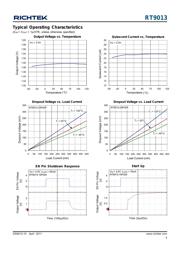 RT9013-25GU5 datasheet.datasheet_page 5