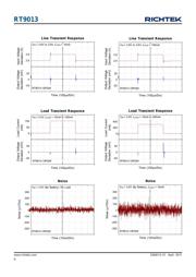 RT9013-25GU5 datasheet.datasheet_page 6