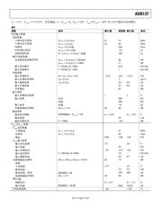 AD8137YR datasheet.datasheet_page 5