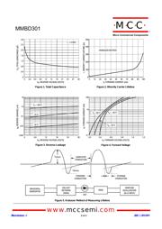 MMBD301-TP datasheet.datasheet_page 2