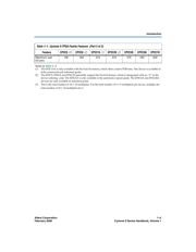 EP2C70F672C6N datasheet.datasheet_page 5