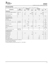 ADS8381IPFBT datasheet.datasheet_page 3