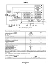 ADM1023ARQZ datasheet.datasheet_page 2