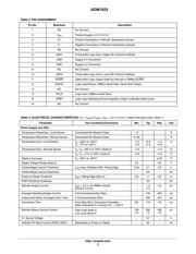 ADM1023ARQZ datasheet.datasheet_page 3