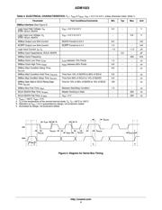 ADM1023ARQZ datasheet.datasheet_page 4