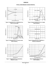 ADM1023ARQZ datasheet.datasheet_page 5