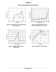 ADM1023ARQZ datasheet.datasheet_page 6