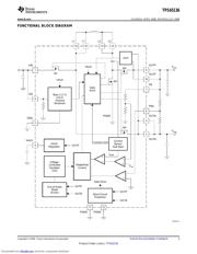 TPS65136_0806 datasheet.datasheet_page 3