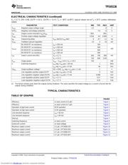 TPS65136_0806 datasheet.datasheet_page 5