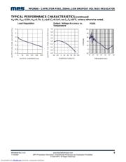 MP20048 datasheet.datasheet_page 6